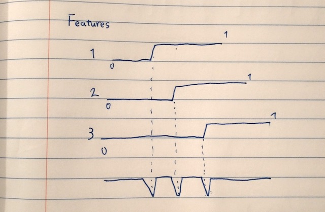 Combined features.